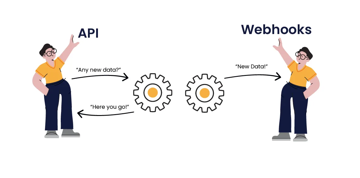Menguasai Webhook Flowkirim: Panduan Strategis Membangun Sistem Otomasi WhatsApp untuk CRM dan Integrasi API Global